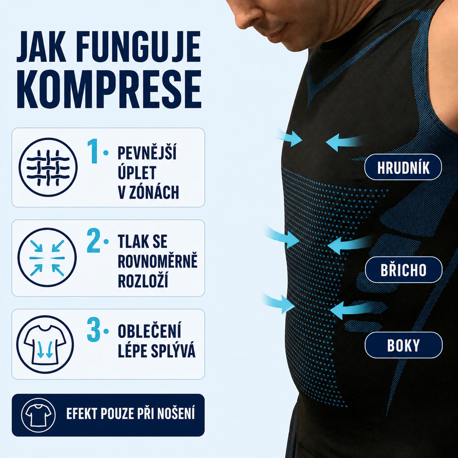 Jak funguje komprese KONTURA: pevnější úplet v zónách, rovnoměrně rozložený tlak, hrudník, břicho a boky