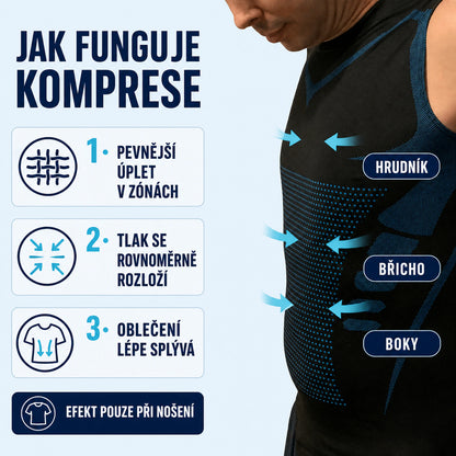 Jak funguje komprese KONTURA: pevnější úplet v zónách, rovnoměrně rozložený tlak, hrudník, břicho a boky