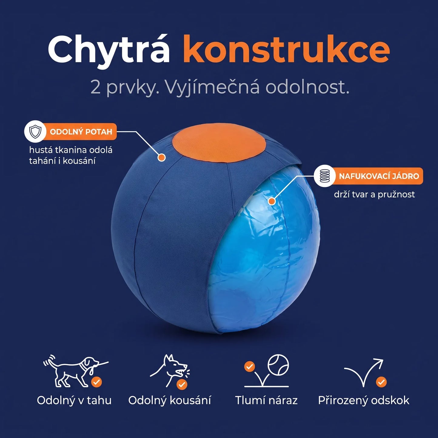 Chytrá konstrukce — dva prvky: odolný potah a nafukovací jádro