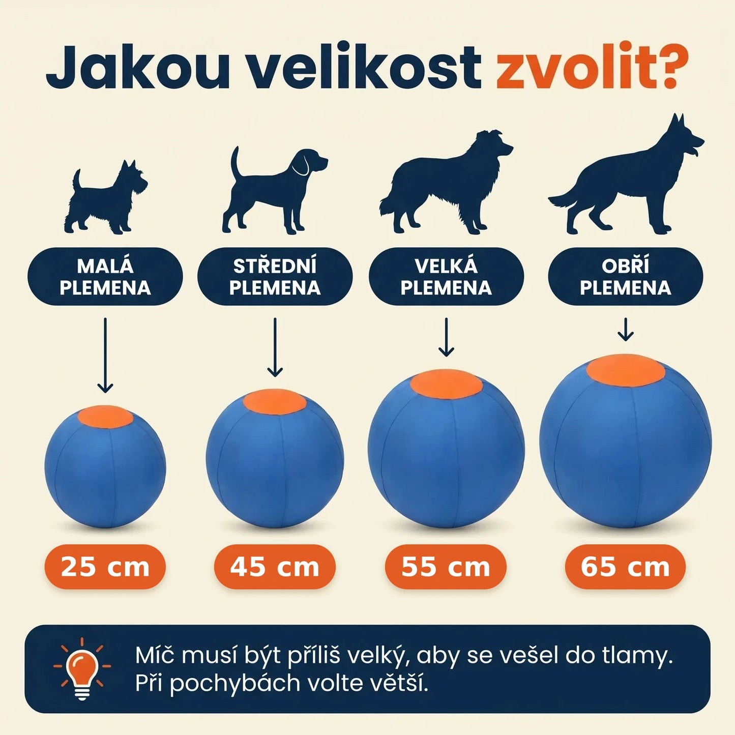 Jakou velikost zvolit — 25/45/55/65 cm, malá/střední/velká/obří plemena