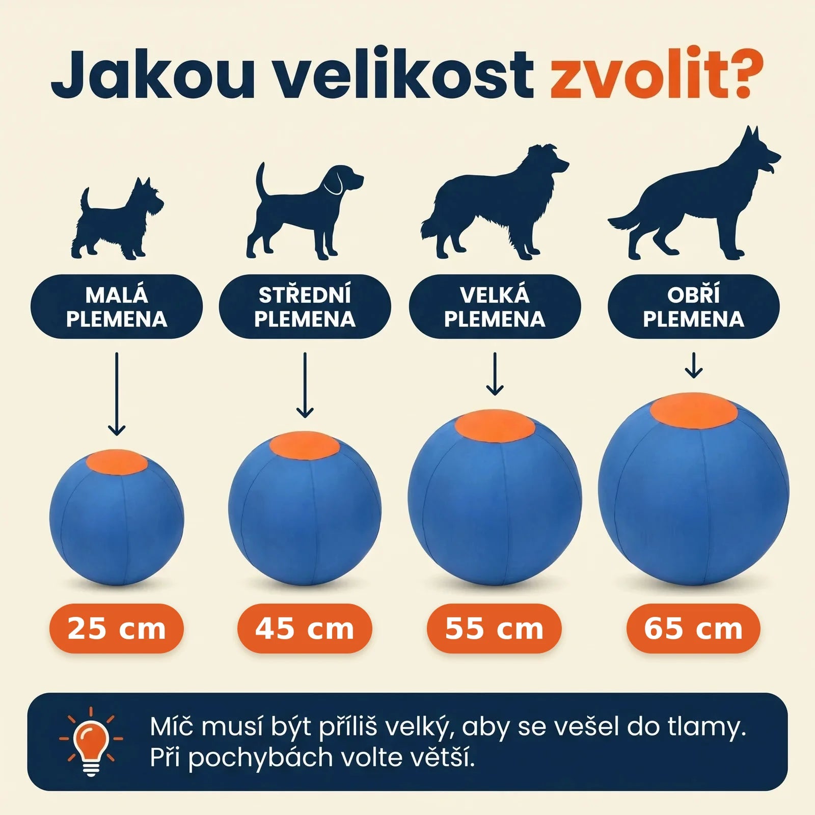 Jakou velikost zvolit — 25/45/55/65 cm, malá/střední/velká/obří plemena