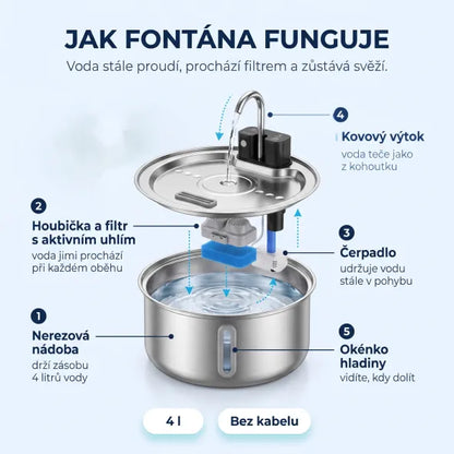 Fontána pro psy