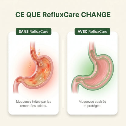 Refluxcare